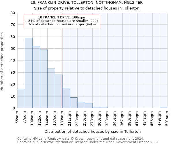 18, FRANKLIN DRIVE, TOLLERTON, NOTTINGHAM, NG12 4ER: Size of property relative to detached houses in Tollerton