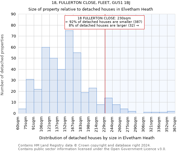 18, FULLERTON CLOSE, FLEET, GU51 1BJ: Size of property relative to detached houses in Elvetham Heath
