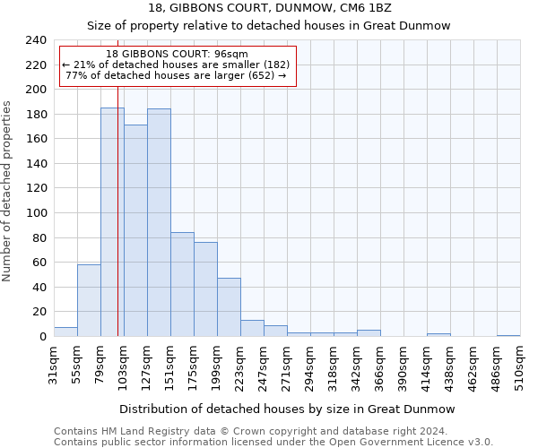 18, GIBBONS COURT, DUNMOW, CM6 1BZ: Size of property relative to detached houses in Great Dunmow