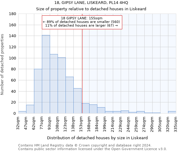 18, GIPSY LANE, LISKEARD, PL14 4HQ: Size of property relative to detached houses in Liskeard