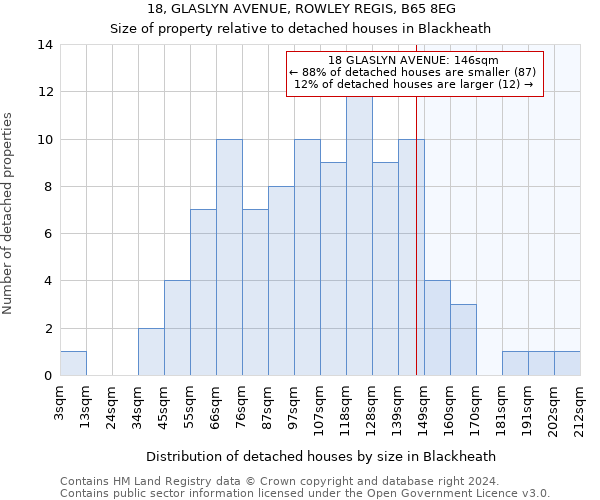 18, GLASLYN AVENUE, ROWLEY REGIS, B65 8EG: Size of property relative to detached houses in Blackheath