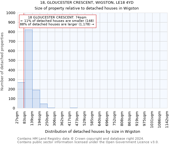18, GLOUCESTER CRESCENT, WIGSTON, LE18 4YD: Size of property relative to detached houses in Wigston