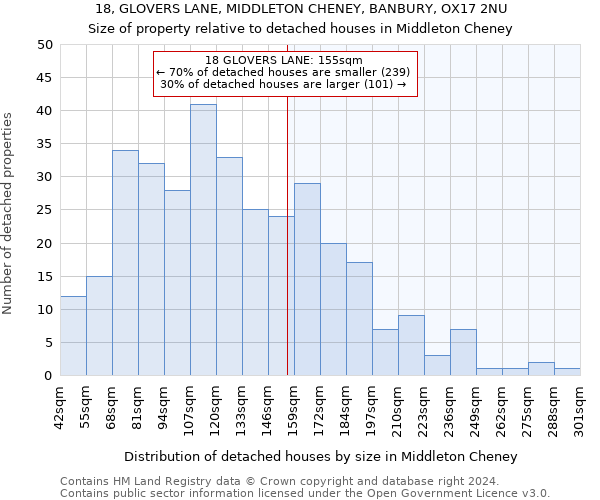 18, GLOVERS LANE, MIDDLETON CHENEY, BANBURY, OX17 2NU: Size of property relative to detached houses in Middleton Cheney