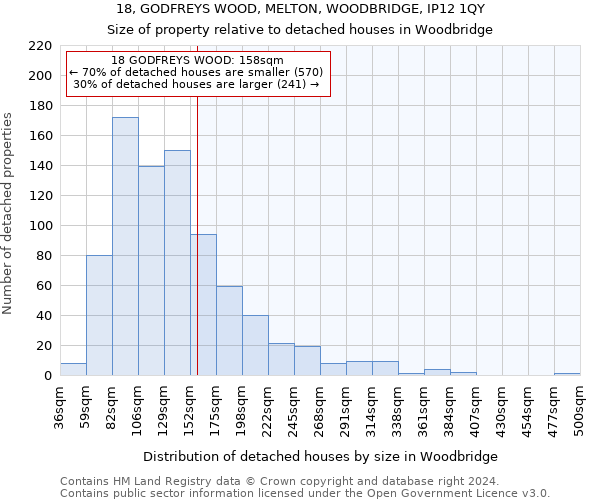 18, GODFREYS WOOD, MELTON, WOODBRIDGE, IP12 1QY: Size of property relative to detached houses in Woodbridge