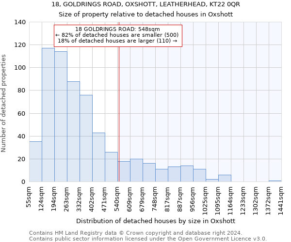 18, GOLDRINGS ROAD, OXSHOTT, LEATHERHEAD, KT22 0QR: Size of property relative to detached houses in Oxshott