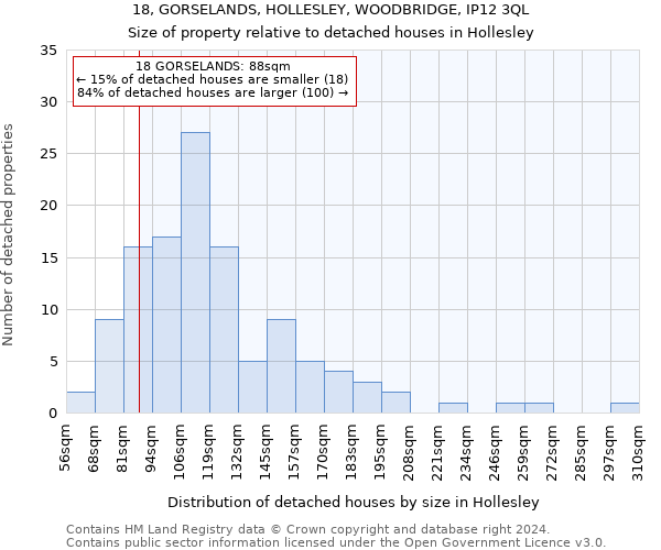 18, GORSELANDS, HOLLESLEY, WOODBRIDGE, IP12 3QL: Size of property relative to detached houses in Hollesley