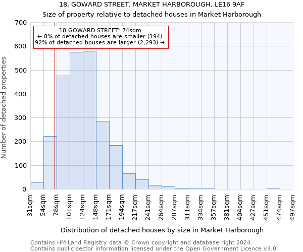 18, GOWARD STREET, MARKET HARBOROUGH, LE16 9AF: Size of property relative to detached houses in Market Harborough