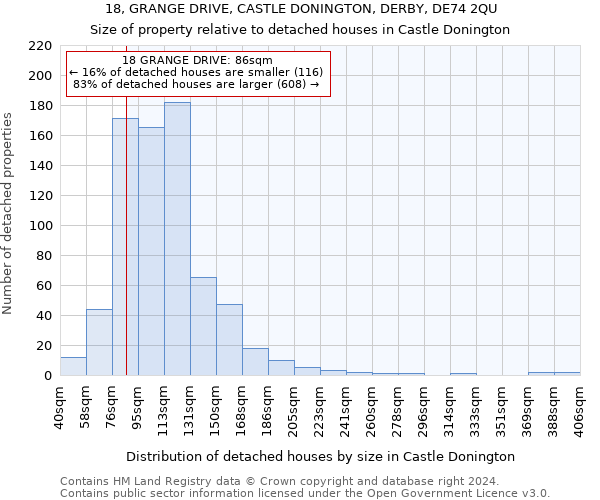 18, GRANGE DRIVE, CASTLE DONINGTON, DERBY, DE74 2QU: Size of property relative to detached houses in Castle Donington