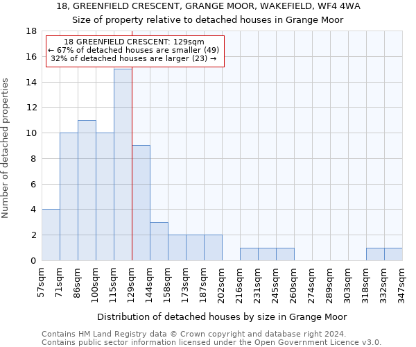 18, GREENFIELD CRESCENT, GRANGE MOOR, WAKEFIELD, WF4 4WA: Size of property relative to detached houses in Grange Moor