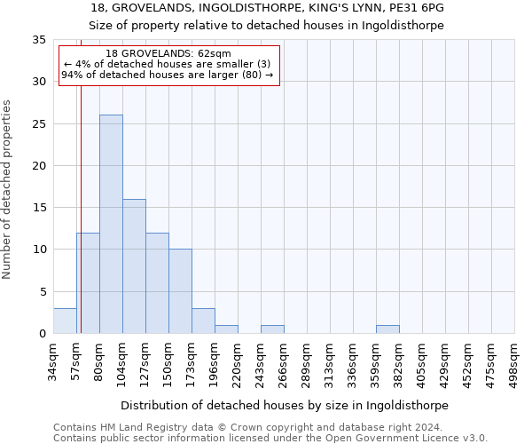 18, GROVELANDS, INGOLDISTHORPE, KING'S LYNN, PE31 6PG: Size of property relative to detached houses in Ingoldisthorpe