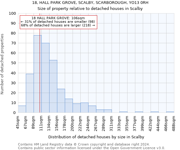 18, HALL PARK GROVE, SCALBY, SCARBOROUGH, YO13 0RH: Size of property relative to detached houses in Scalby