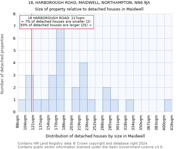 18, HARBOROUGH ROAD, MAIDWELL, NORTHAMPTON, NN6 9JA: Size of property relative to detached houses in Maidwell