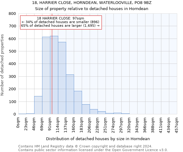 18, HARRIER CLOSE, HORNDEAN, WATERLOOVILLE, PO8 9BZ: Size of property relative to detached houses in Horndean