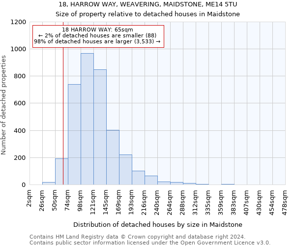 18, HARROW WAY, WEAVERING, MAIDSTONE, ME14 5TU: Size of property relative to detached houses in Maidstone