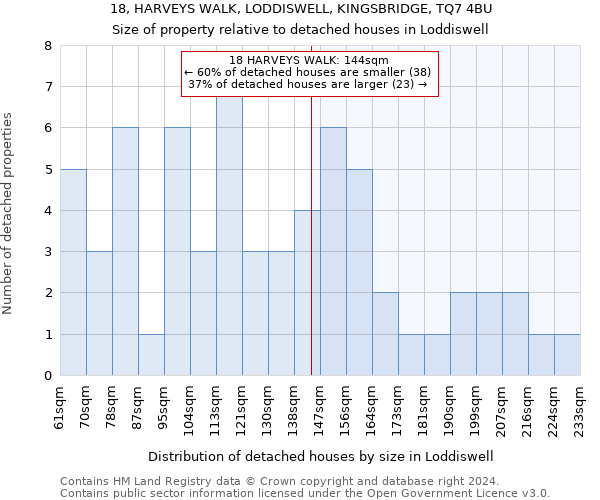 18, HARVEYS WALK, LODDISWELL, KINGSBRIDGE, TQ7 4BU: Size of property relative to detached houses in Loddiswell