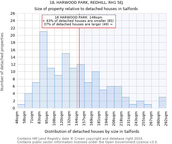 18, HARWOOD PARK, REDHILL, RH1 5EJ: Size of property relative to detached houses in Salfords