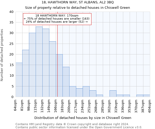 18, HAWTHORN WAY, ST ALBANS, AL2 3BQ: Size of property relative to detached houses in Chiswell Green