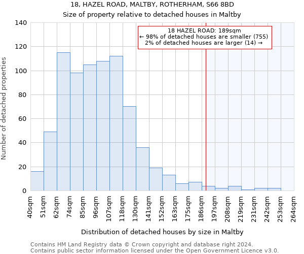 18, HAZEL ROAD, MALTBY, ROTHERHAM, S66 8BD: Size of property relative to detached houses in Maltby