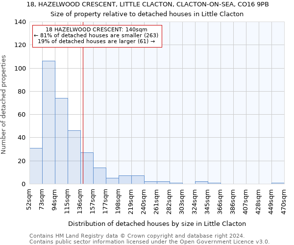 18, HAZELWOOD CRESCENT, LITTLE CLACTON, CLACTON-ON-SEA, CO16 9PB: Size of property relative to detached houses in Little Clacton