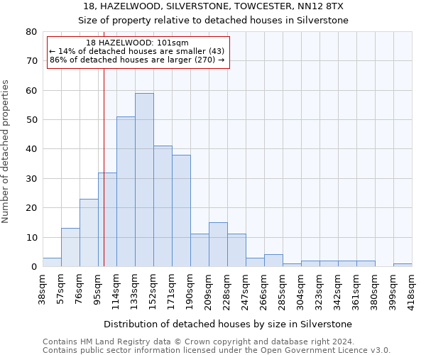 18, HAZELWOOD, SILVERSTONE, TOWCESTER, NN12 8TX: Size of property relative to detached houses in Silverstone