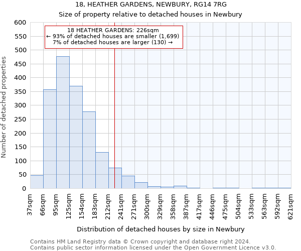 18, HEATHER GARDENS, NEWBURY, RG14 7RG: Size of property relative to detached houses in Newbury