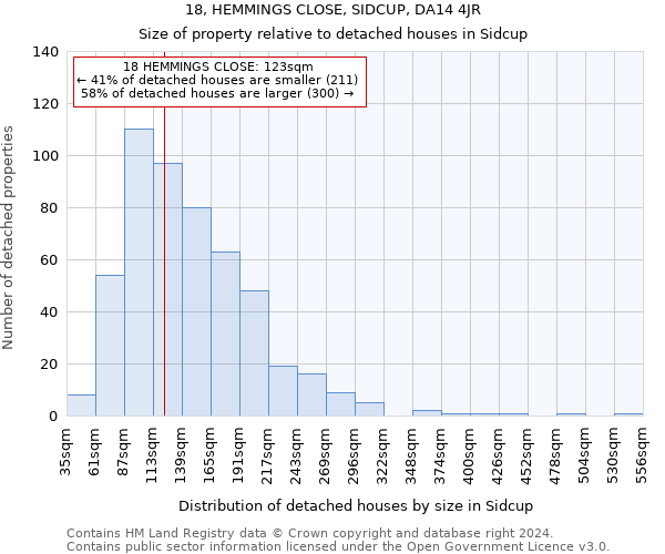 18, HEMMINGS CLOSE, SIDCUP, DA14 4JR: Size of property relative to detached houses in Sidcup