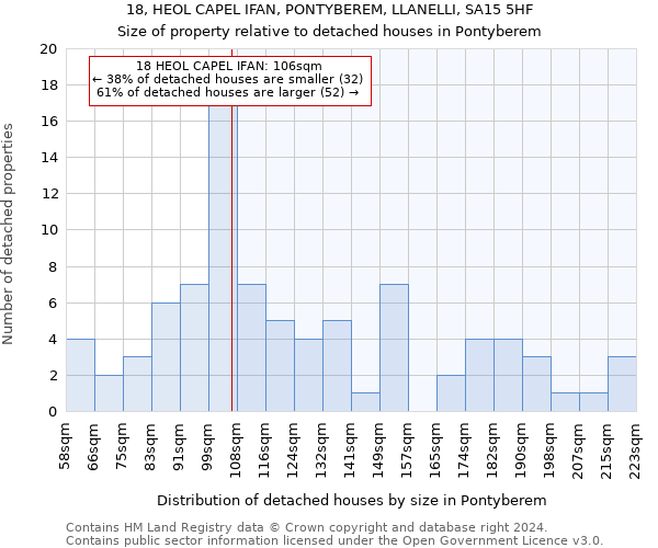 18, HEOL CAPEL IFAN, PONTYBEREM, LLANELLI, SA15 5HF: Size of property relative to detached houses in Pontyberem