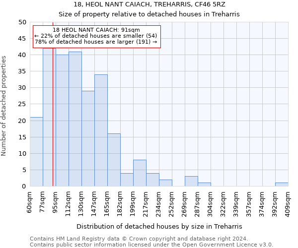 18, HEOL NANT CAIACH, TREHARRIS, CF46 5RZ: Size of property relative to detached houses in Treharris
