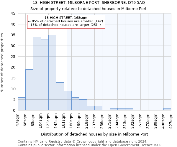 18, HIGH STREET, MILBORNE PORT, SHERBORNE, DT9 5AQ: Size of property relative to detached houses in Milborne Port