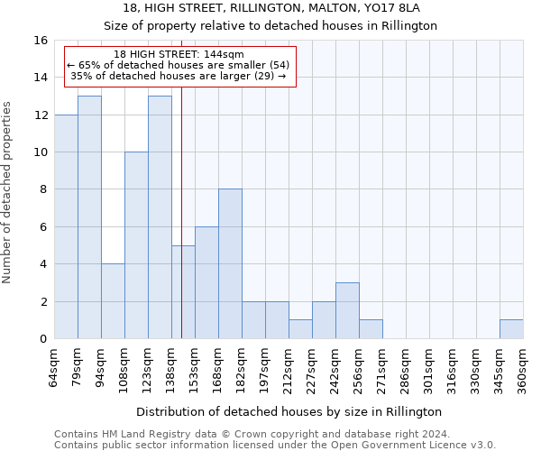 18, HIGH STREET, RILLINGTON, MALTON, YO17 8LA: Size of property relative to detached houses in Rillington