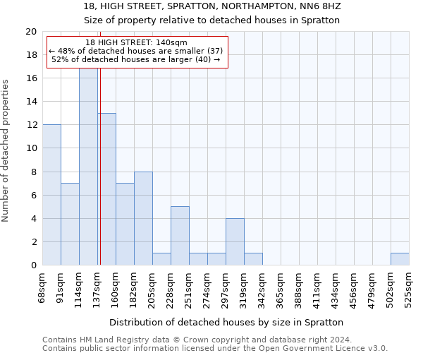 18, HIGH STREET, SPRATTON, NORTHAMPTON, NN6 8HZ: Size of property relative to detached houses in Spratton