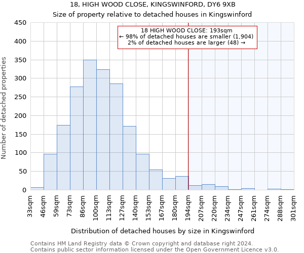 18, HIGH WOOD CLOSE, KINGSWINFORD, DY6 9XB: Size of property relative to detached houses in Kingswinford