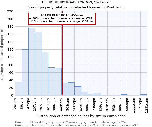 18, HIGHBURY ROAD, LONDON, SW19 7PR: Size of property relative to detached houses in Wimbledon