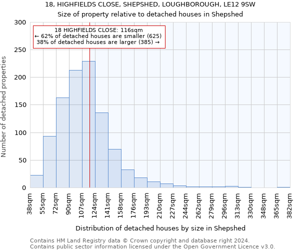18, HIGHFIELDS CLOSE, SHEPSHED, LOUGHBOROUGH, LE12 9SW: Size of property relative to detached houses in Shepshed
