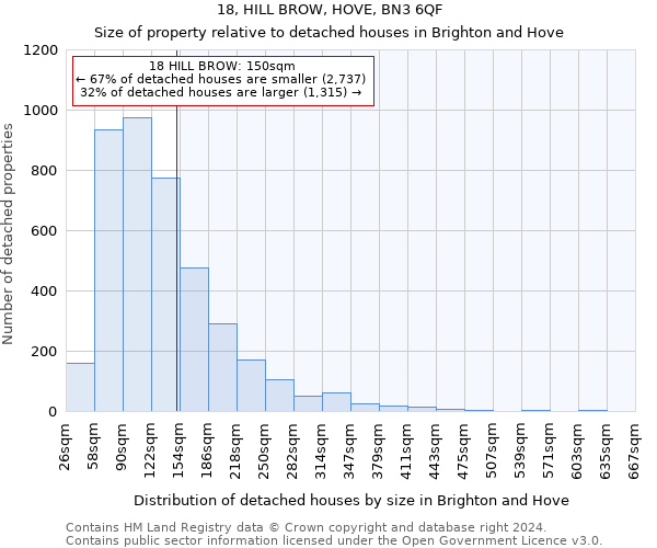 18, HILL BROW, HOVE, BN3 6QF: Size of property relative to detached houses in Brighton and Hove