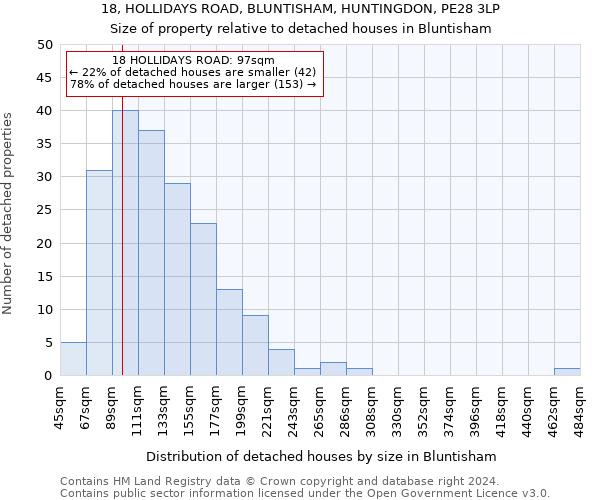 18, HOLLIDAYS ROAD, BLUNTISHAM, HUNTINGDON, PE28 3LP: Size of property relative to detached houses in Bluntisham