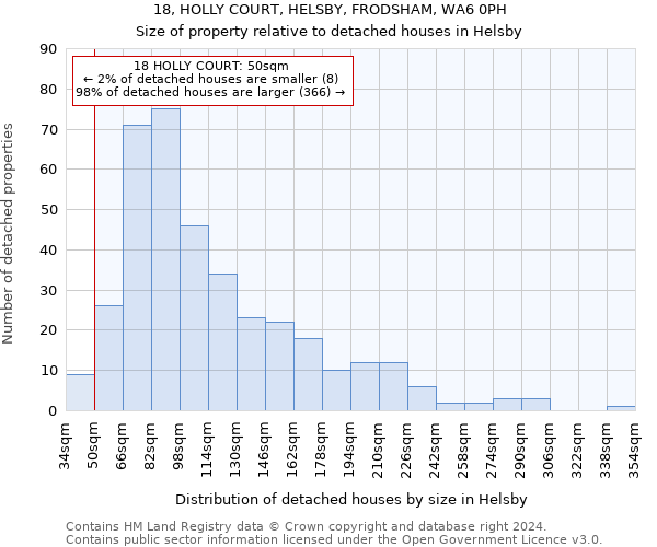 18, HOLLY COURT, HELSBY, FRODSHAM, WA6 0PH: Size of property relative to detached houses in Helsby