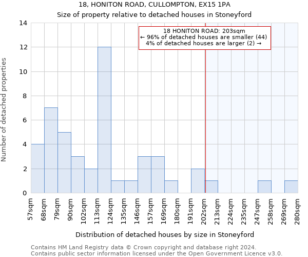 18, HONITON ROAD, CULLOMPTON, EX15 1PA: Size of property relative to detached houses in Stoneyford