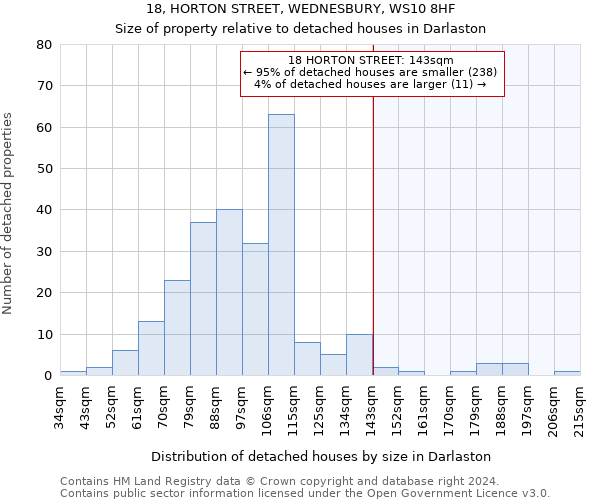 18, HORTON STREET, WEDNESBURY, WS10 8HF: Size of property relative to detached houses in Darlaston