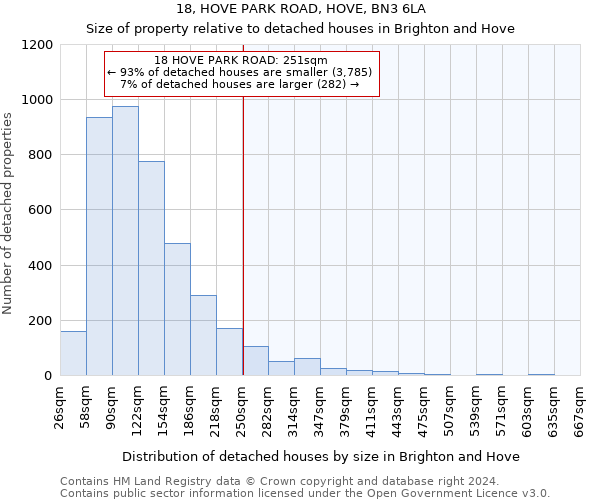 18, HOVE PARK ROAD, HOVE, BN3 6LA: Size of property relative to detached houses in Brighton and Hove