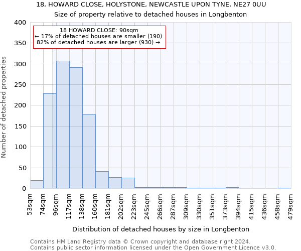 18, HOWARD CLOSE, HOLYSTONE, NEWCASTLE UPON TYNE, NE27 0UU: Size of property relative to detached houses in Longbenton