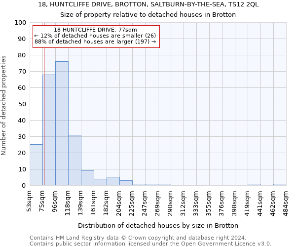 18, HUNTCLIFFE DRIVE, BROTTON, SALTBURN-BY-THE-SEA, TS12 2QL: Size of property relative to detached houses in Brotton