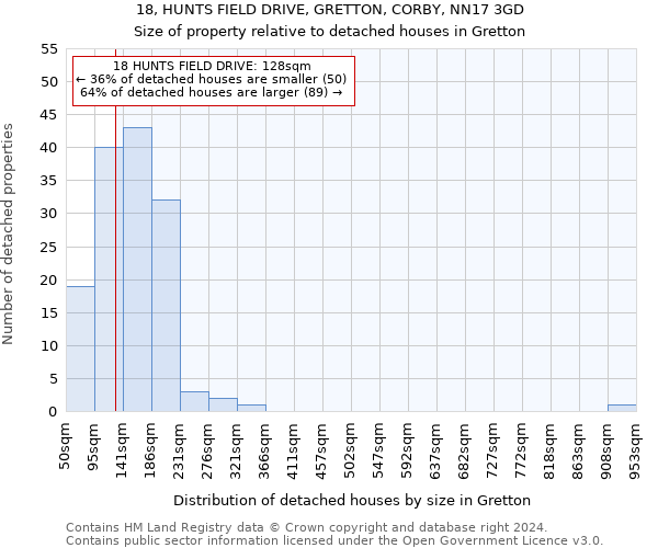 18, HUNTS FIELD DRIVE, GRETTON, CORBY, NN17 3GD: Size of property relative to detached houses in Gretton