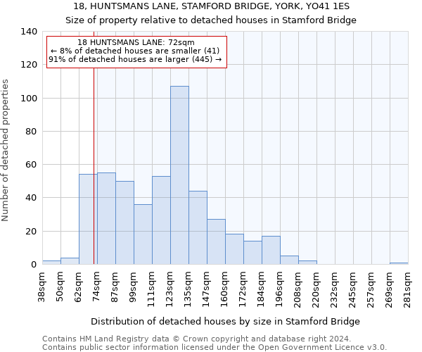 18, HUNTSMANS LANE, STAMFORD BRIDGE, YORK, YO41 1ES: Size of property relative to detached houses in Stamford Bridge