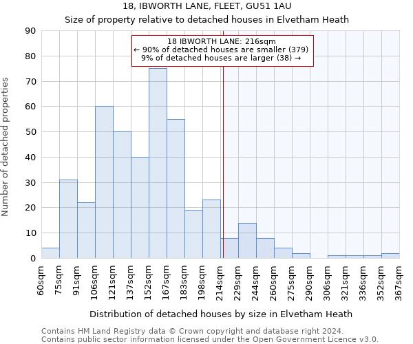 18, IBWORTH LANE, FLEET, GU51 1AU: Size of property relative to detached houses in Elvetham Heath