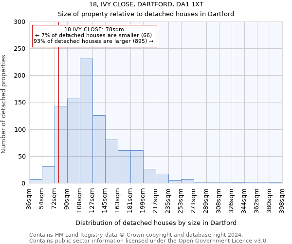18, IVY CLOSE, DARTFORD, DA1 1XT: Size of property relative to detached houses in Dartford