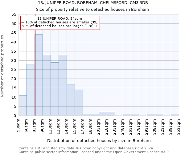 18, JUNIPER ROAD, BOREHAM, CHELMSFORD, CM3 3DB: Size of property relative to detached houses in Boreham