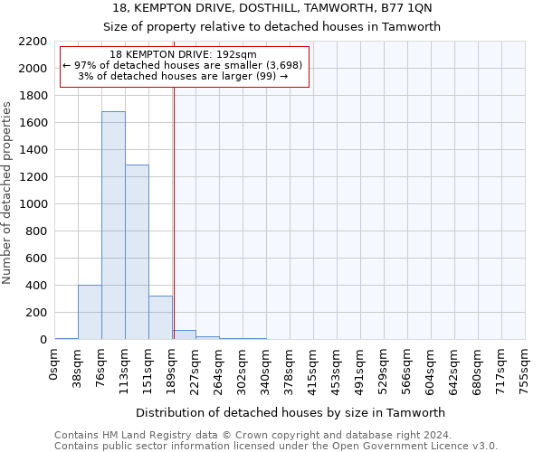 18, KEMPTON DRIVE, DOSTHILL, TAMWORTH, B77 1QN: Size of property relative to detached houses in Tamworth