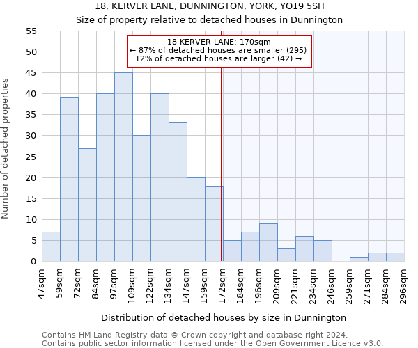 18, KERVER LANE, DUNNINGTON, YORK, YO19 5SH: Size of property relative to detached houses in Dunnington