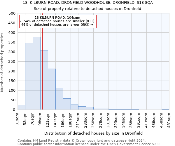 18, KILBURN ROAD, DRONFIELD WOODHOUSE, DRONFIELD, S18 8QA: Size of property relative to detached houses in Dronfield